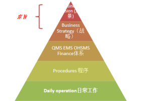 ISO 45001体系认证