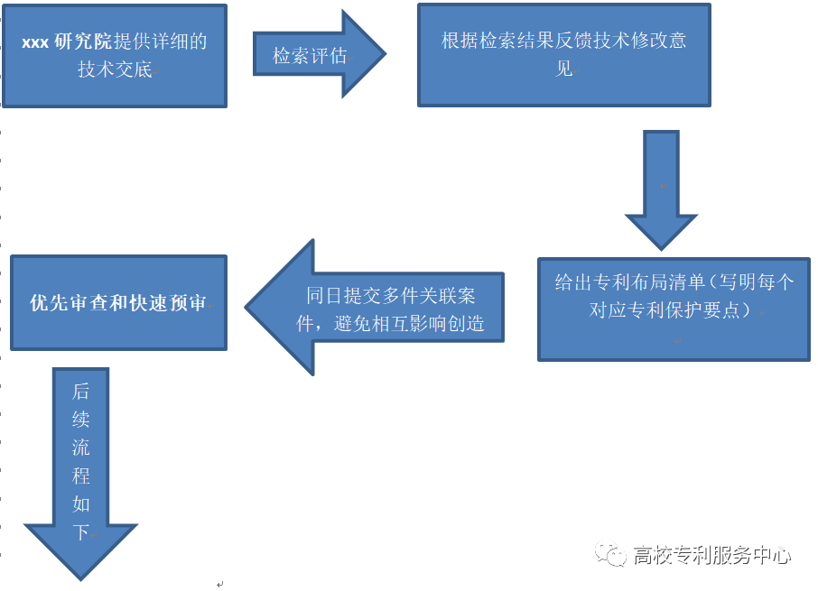 发明专利申请实现1个月授权的途径详解