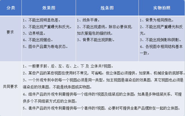 关于外观设计专利，你知道多少？