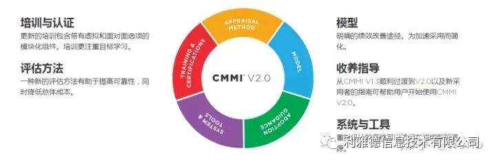 CMMI 软件能力成熟度模型集成