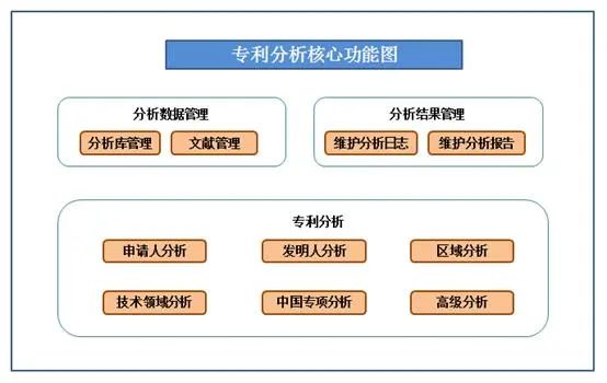 国家知识产权局官方网站检索系统（CNPA）