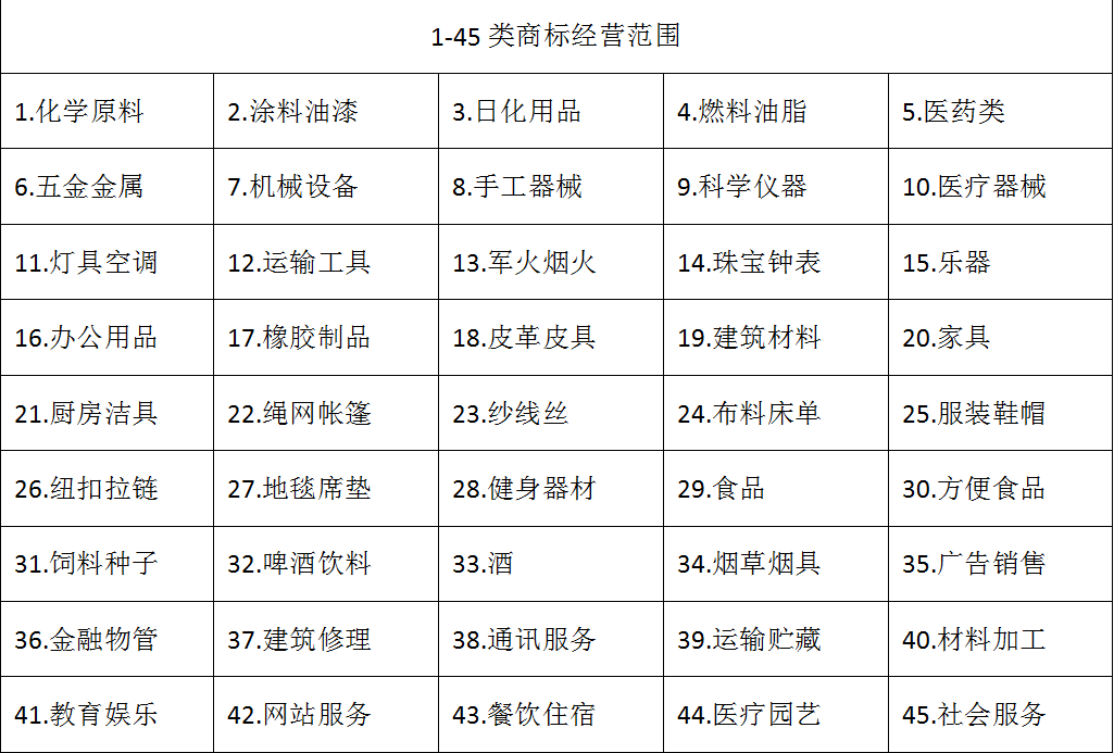 深圳商标注册服务