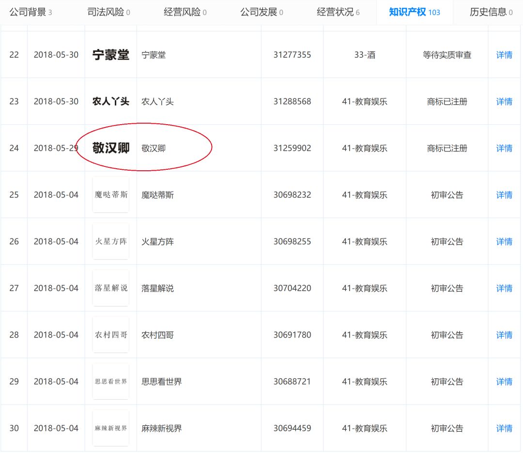 名字被注册为商标并被要求改名!12355法律专家:可以请求该注册商标无效 名字被注册为商标并被要求改名!12355法律专家:可以请求该注册商标无效