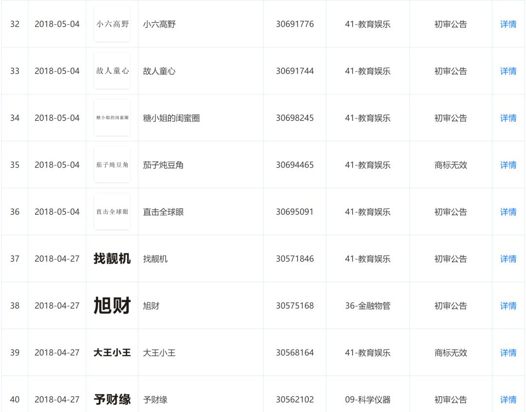 名字被注册为商标并被要求改名!12355法律专家:可以请求该注册商标无效 名字被注册为商标并被要求改名!12355法律专家:可以请求该注册商标无效