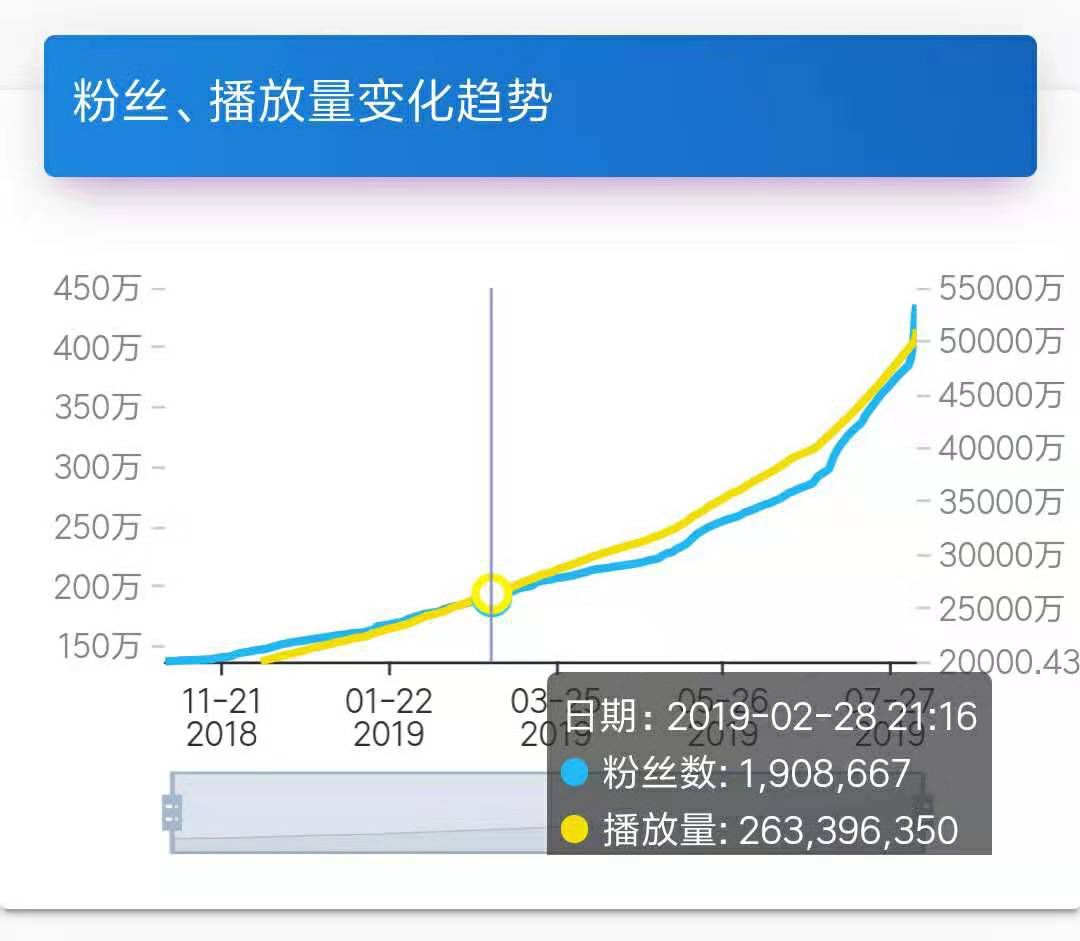 名字被注册为商标并被要求改名！12355法律专家：可以请求该注册商标无效