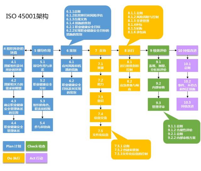 ISO45001体系运行全套资料︱高风险企业必备